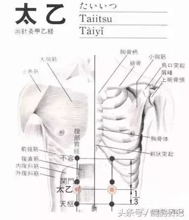 太乙穴|太乙穴